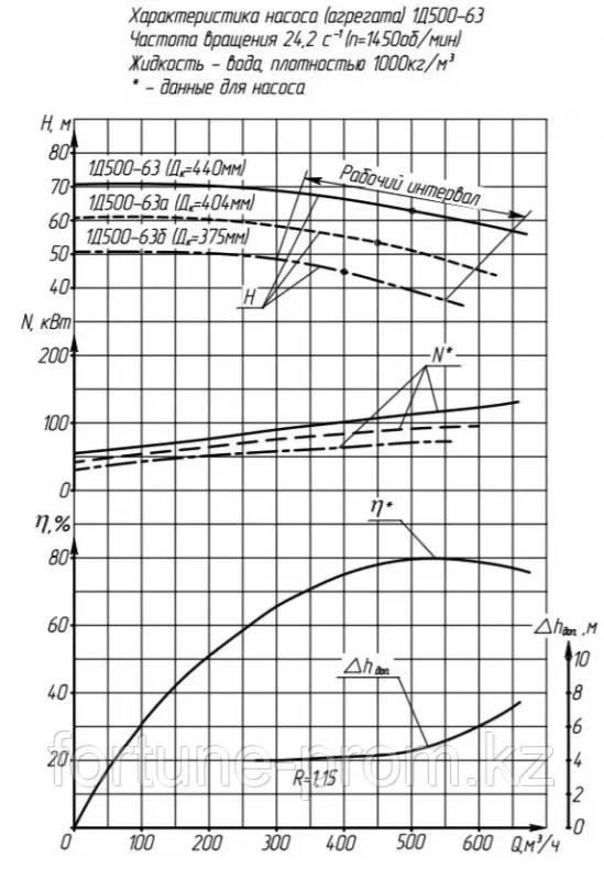 Агрегат 1Д500-63а (Q=450м3/ч H=53м) с электродвигателем АИР280С4 110кВт