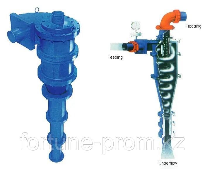 Гидроциклон ГЦР-360