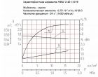 Насос НМШ 2-40-1.6/16