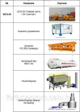 QCS Асфальтобетонные заводы