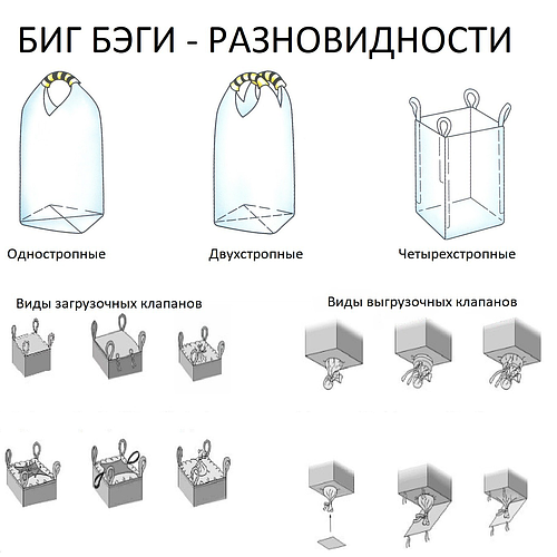 Биг-бэг четырехстропный